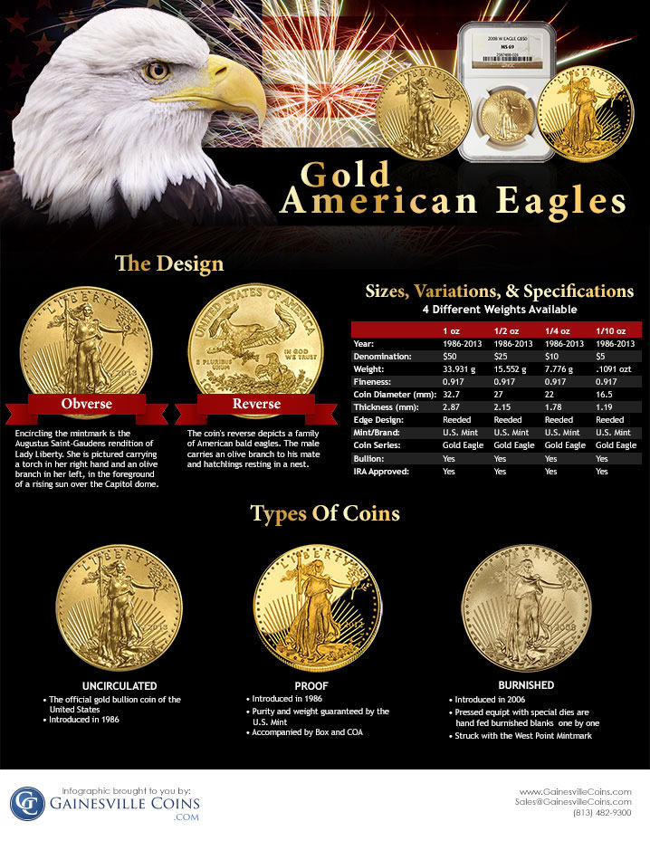 Gold Eagles Infographic | Gainesville Coins