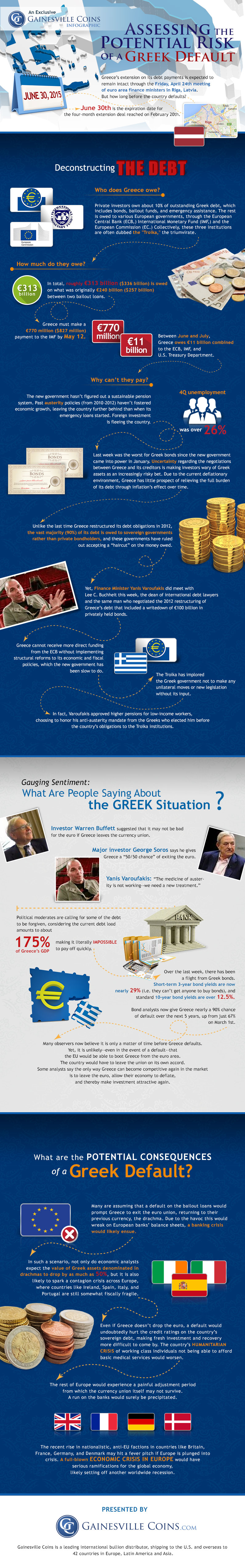 potential-risk-of-a-greek-default-gainesville-coins-infographic